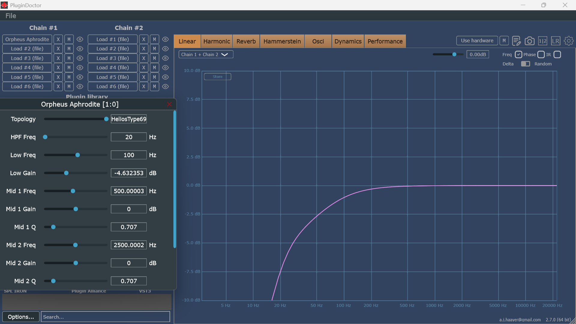 Helios console stepped low cut -3 dB position