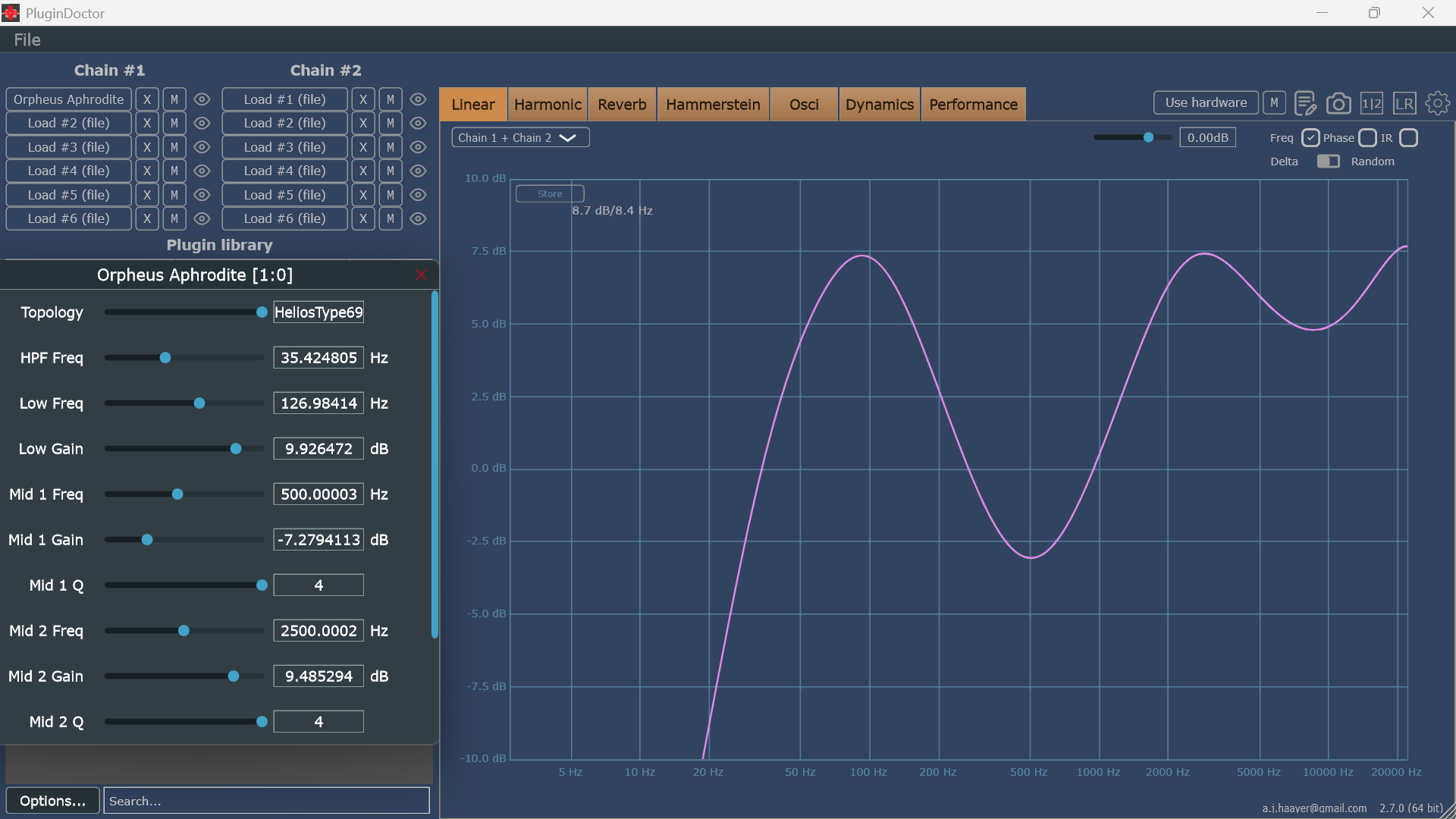 Orpheus Aphrodite Helios Type 69 curve geometry