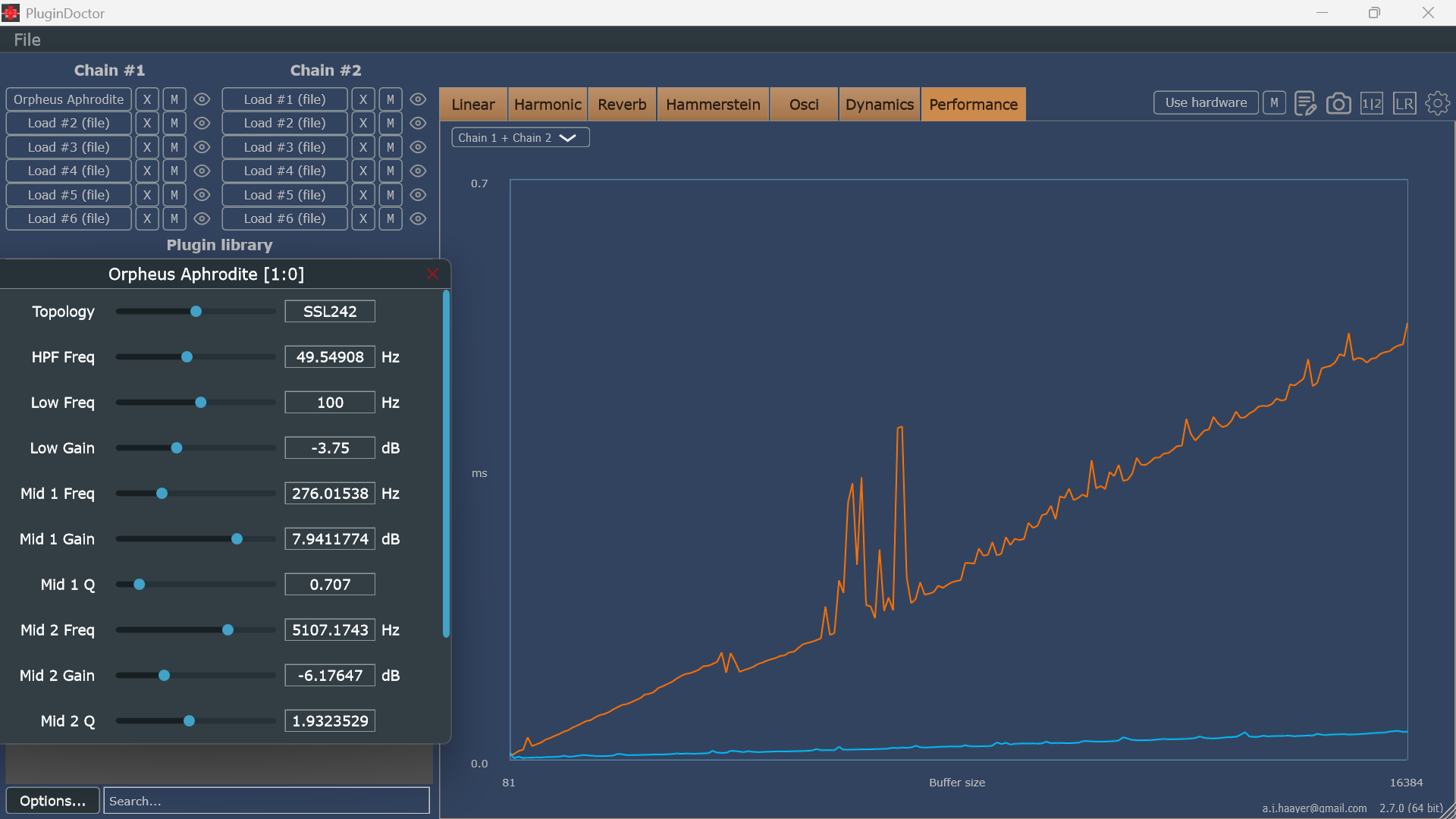 Aphrodite zero-latency performance profile