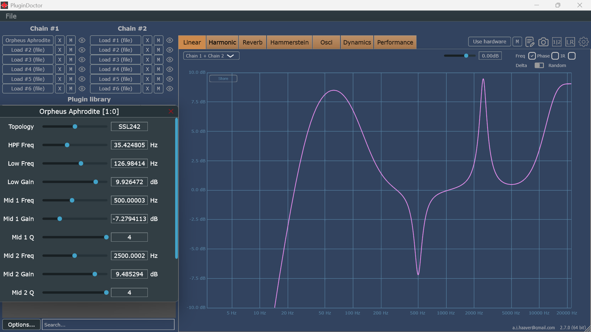 Orpheus Aphrodite SSL 242 curve geometry