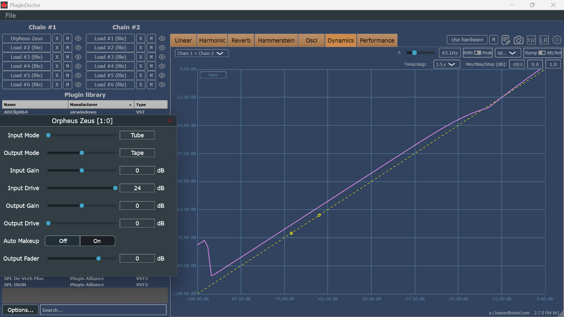 Zeus discrete tube transfer curve